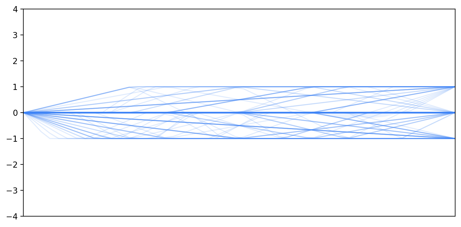 Self-Efficacy Stable Pattern