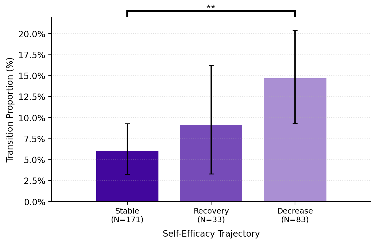Editing to Editing Transitions