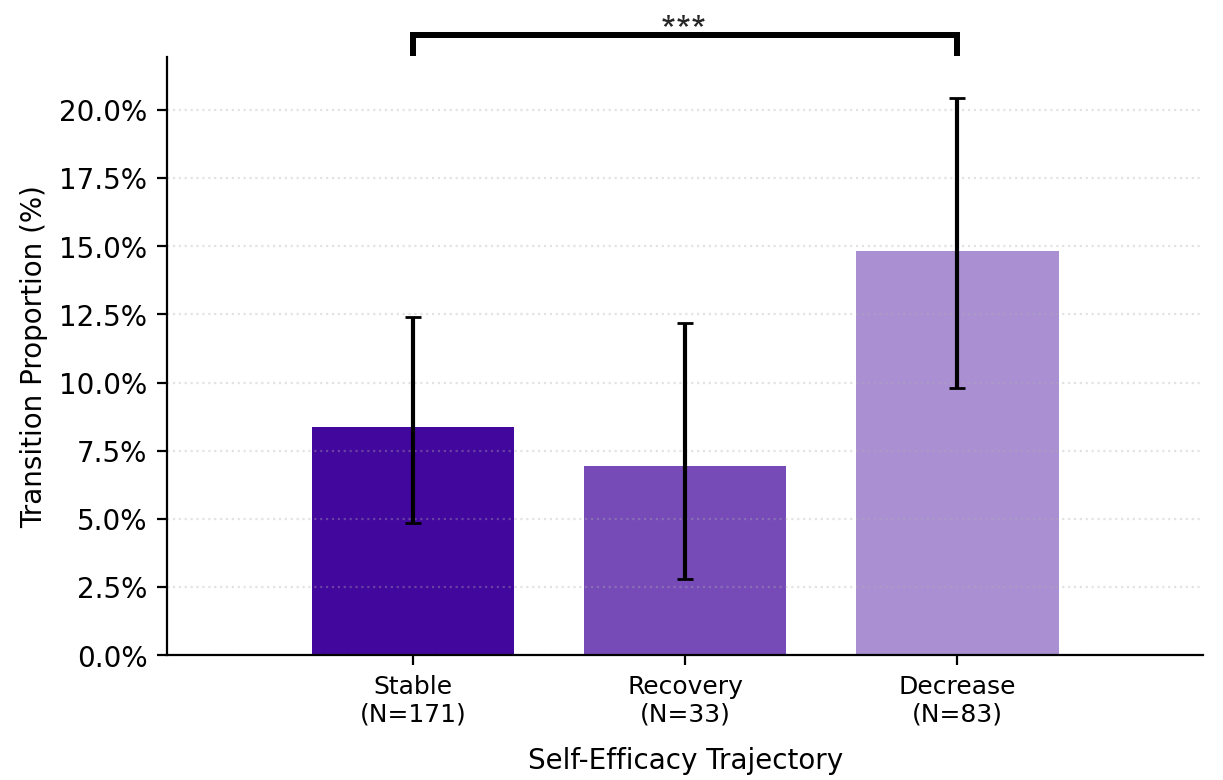 Drafting to Editing Transitions